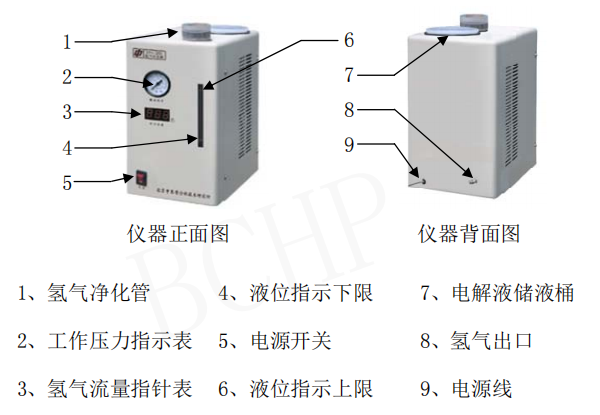 SHP-200仪器各部位名称.png