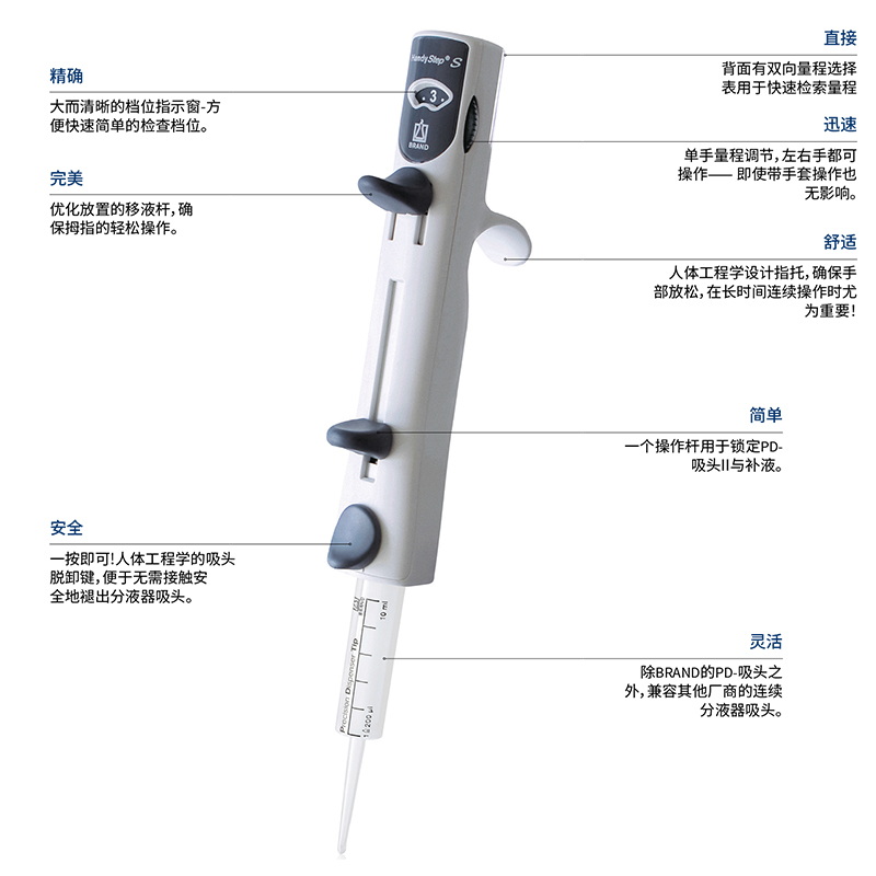 普兰德手动连续分液器2.jpg